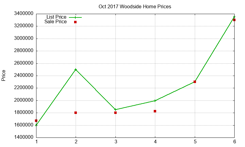 Woodside Homes Just Sold 2017-10 Woodside Homes Just Sold 2017-10