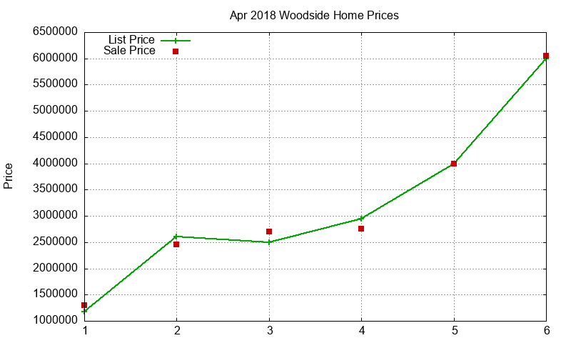 Woodside Homes Just Sold 2018-04 Woodside Homes Just Sold 2018-04