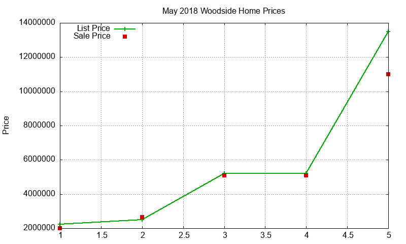 Woodside Homes Just Sold 2018-05 Woodside Homes Just Sold 2018-05