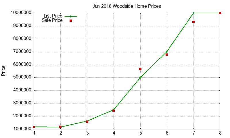 Woodside Homes Just Sold 2018-06 Woodside Homes Just Sold 2018-06