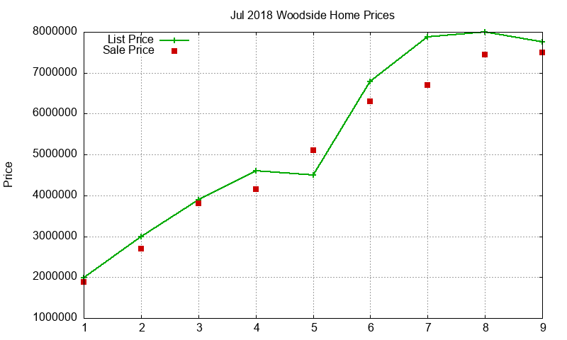 Woodside Homes Just Sold 2018-07 Woodside Homes Just Sold 2018-07