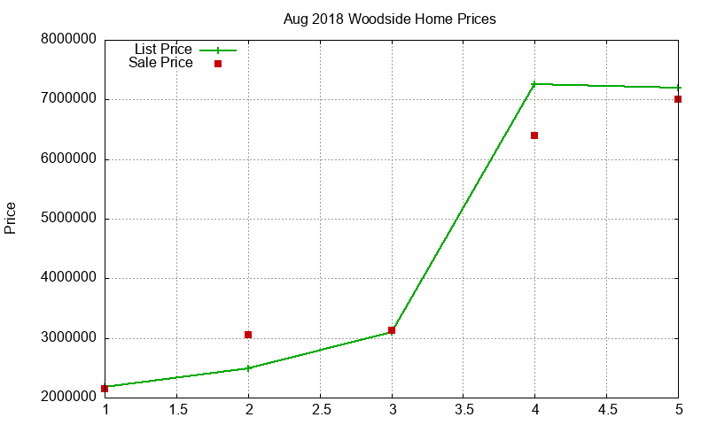Woodside Homes Just Sold 2018-08 Woodside Homes Just Sold 2018-08