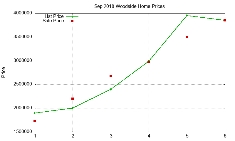 Woodside Homes Just Sold 2018-09 Woodside Homes Just Sold 2018-09