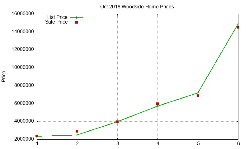 Woodside Homes Just Sold 2018-10 Woodside Homes Just Sold 2018-10