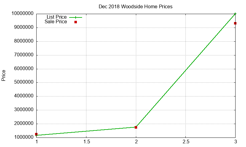 Woodside Homes Just Sold 2018-12 Woodside Homes Just Sold 2018-12