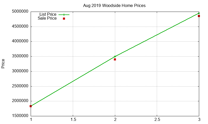 Woodside Homes Just Sold 2019-08 Woodside Homes Just Sold 2019-08