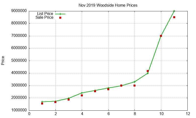 Woodside Homes Just Sold 2019-11 Woodside Homes Just Sold 2019-11