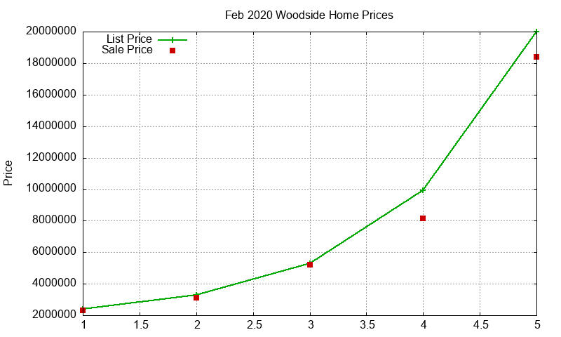 Woodside Homes Just Sold 2020-02 Woodside Homes Just Sold 2020-02