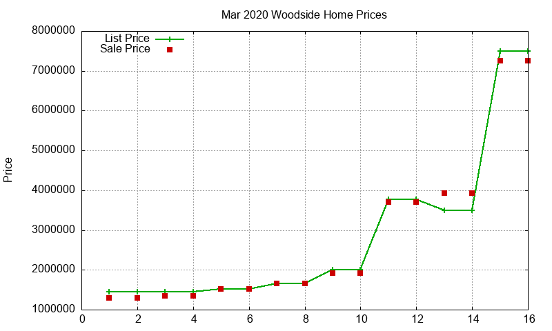 Woodside Homes Just Sold 2020-03 Woodside Homes Just Sold 2020-03
