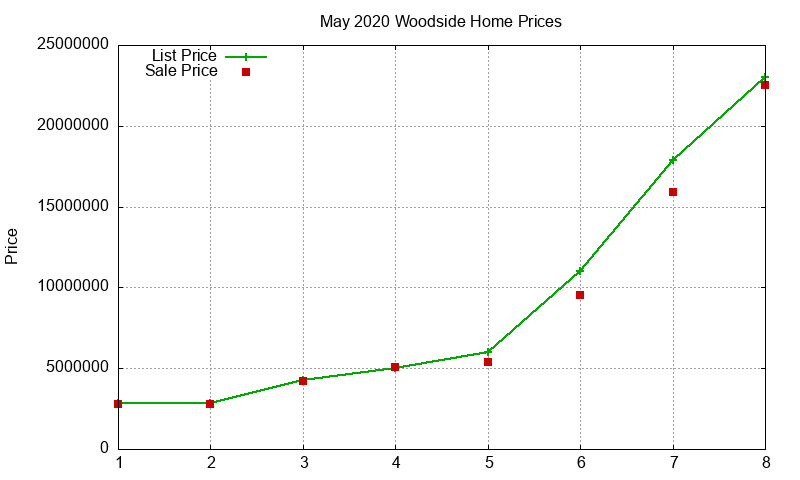 Woodside Homes Just Sold 2020-05 Woodside Homes Just Sold 2020-05