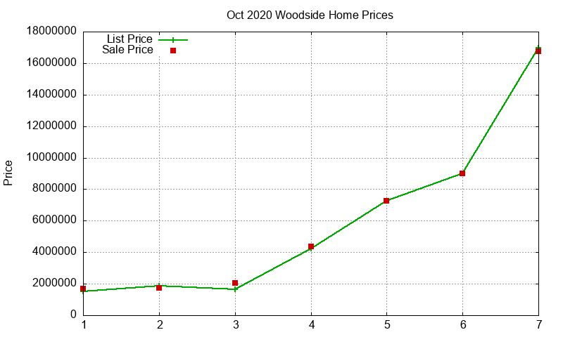 Woodside Homes Just Sold 2020-10 Woodside Homes Just Sold 2020-10