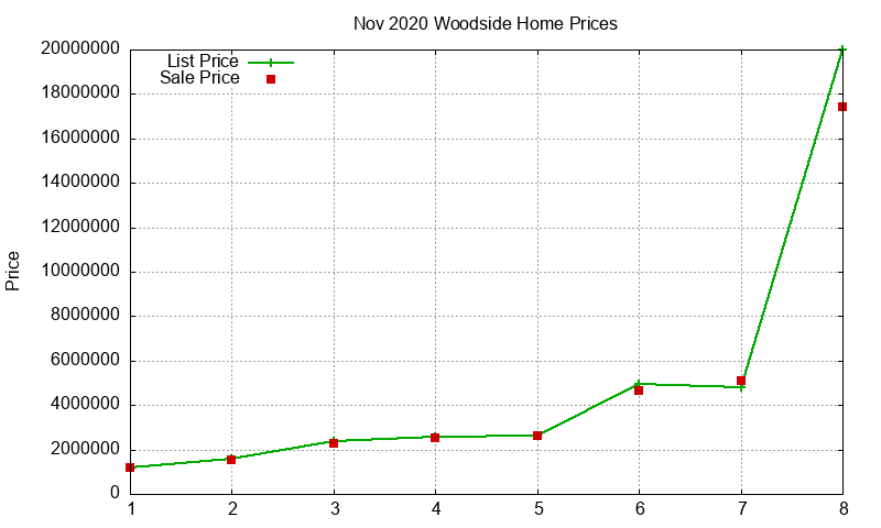 Woodside Homes Just Sold 2020-11 Woodside Homes Just Sold 2020-11