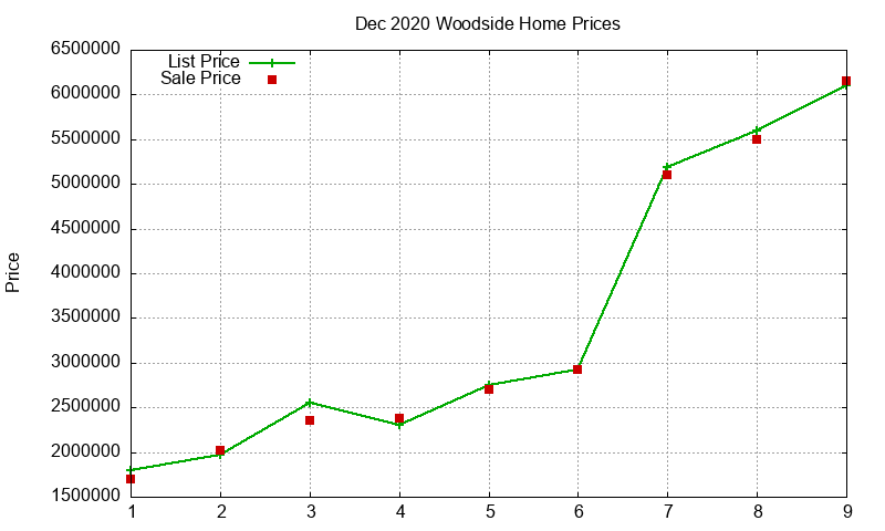 Woodside Homes Just Sold 2020-12 Woodside Homes Just Sold 2020-12