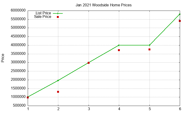 Woodside Homes Just Sold 2021-01 Woodside Homes Just Sold 2021-01