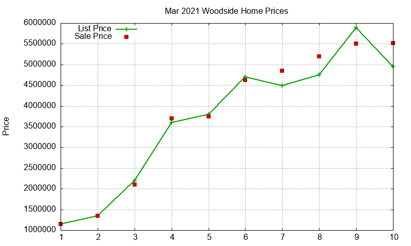 Woodside Homes Just Sold 2021-03 Woodside Homes Just Sold 2021-03
