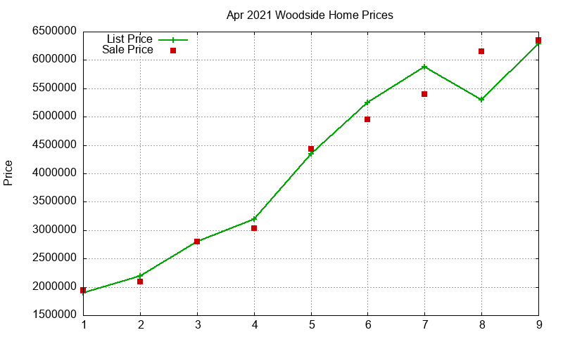 Woodside Homes Just Sold 2021-04 Woodside Homes Just Sold 2021-04