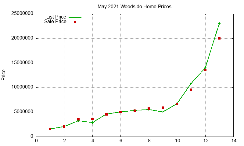 Woodside Homes Just Sold 2021-05 Woodside Homes Just Sold 2021-05
