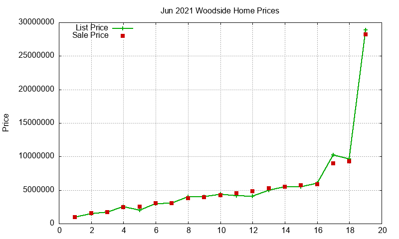 Woodside Homes Just Sold 2021-06 Woodside Homes Just Sold 2021-06