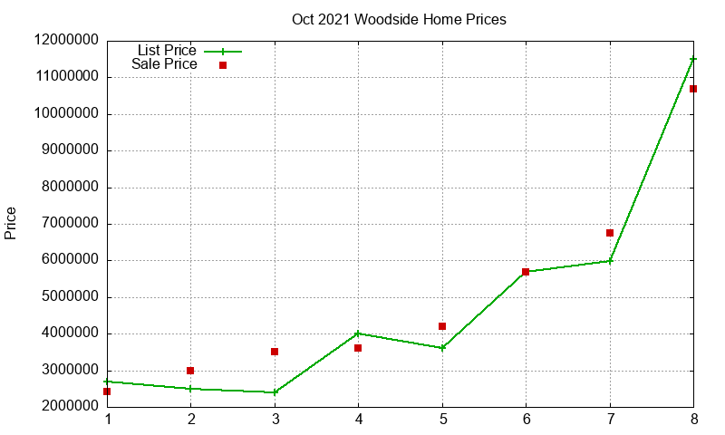 Woodside Homes Just Sold 2021-10 Woodside Homes Just Sold 2021-10