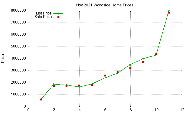 Woodside Homes Just Sold 2021-11 Woodside Homes Just Sold 2021-11