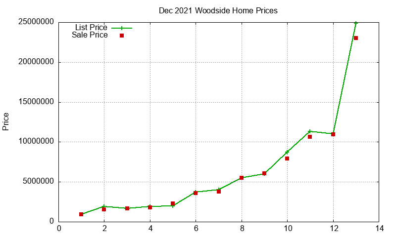 Woodside Homes Just Sold 2021-12 Woodside Homes Just Sold 2021-12