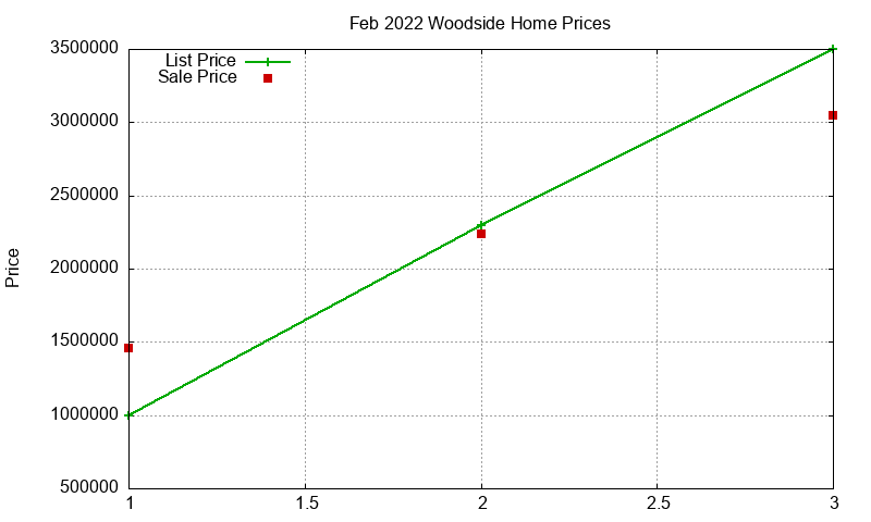 Woodside Homes Just Sold 2022-02 Woodside Homes Just Sold 2022-02