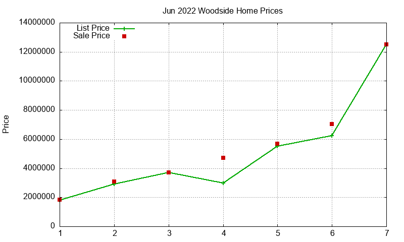 Woodside Homes Just Sold 2022-06 Woodside Homes Just Sold 2022-06