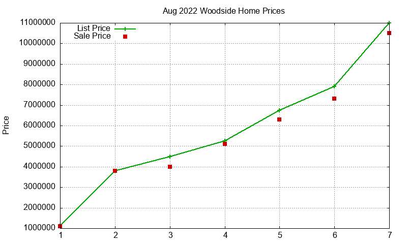 Woodside Homes Just Sold 2022-08 Woodside Homes Just Sold 2022-08