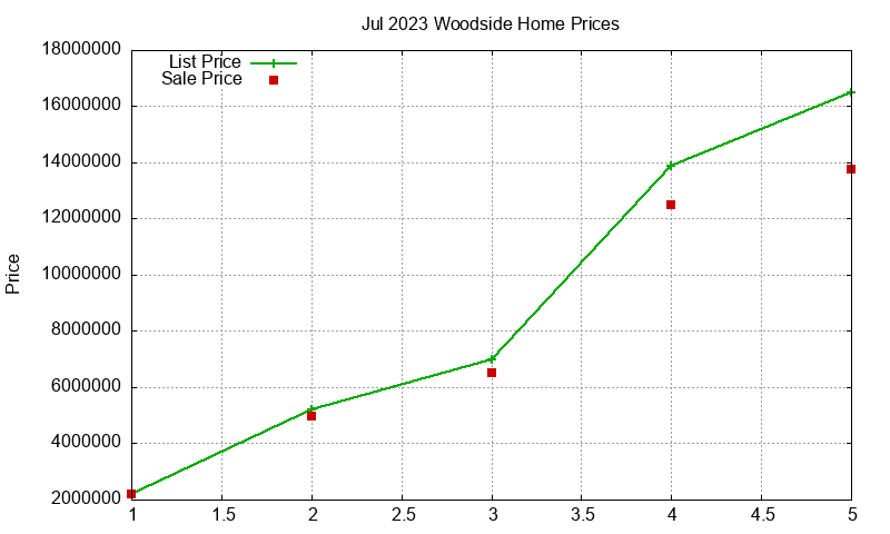 Woodside Homes Just Sold 2023-07 Woodside Homes Just Sold 2023-07