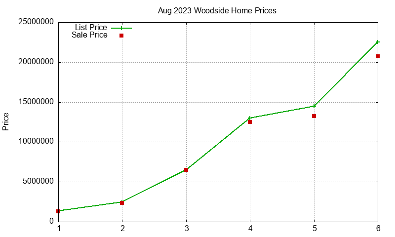 Woodside Homes Just Sold 2023-08 Woodside Homes Just Sold 2023-08