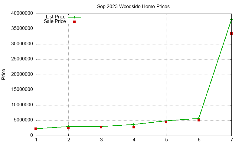 Woodside Homes Just Sold 2023-09 Woodside Homes Just Sold 2023-09