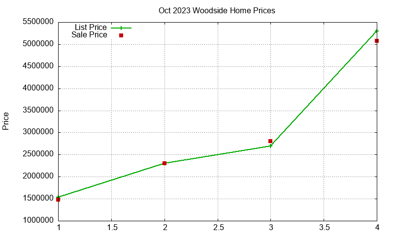 Woodside Homes Just Sold 2023-10 Woodside Homes Just Sold 2023-10