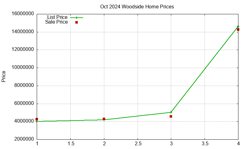 Woodside Homes Just Sold 2024-10 Woodside Homes Just Sold 2024-10