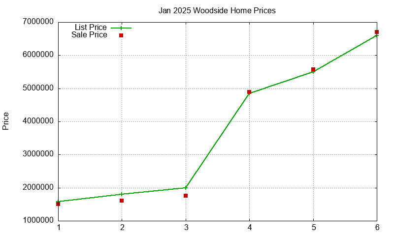Woodside Homes Just Sold 2025-01 Woodside Homes Just Sold 2025-01