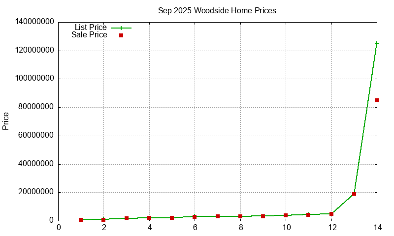 Woodside Homes Just Sold 2025-09 Woodside Homes Just Sold 2025-09