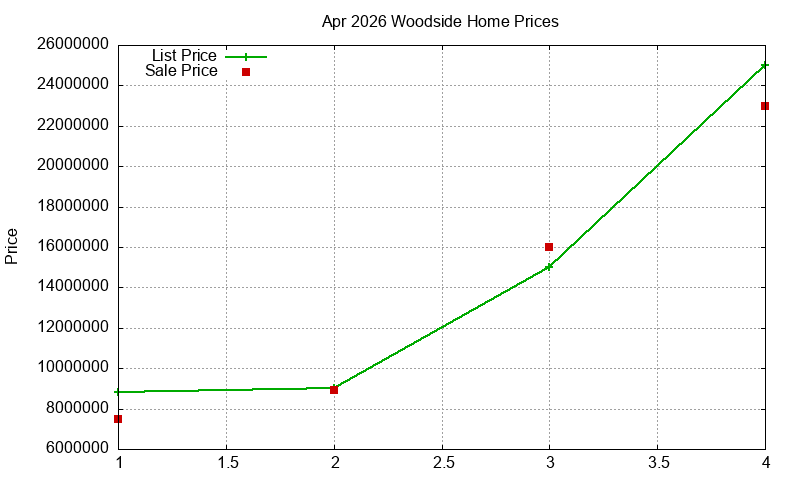 Woodside Homes Just Sold 2026-04 Woodside Homes Just Sold 2026-04