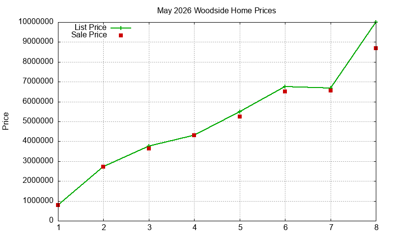 Woodside Homes Just Sold 2026-05 Woodside Homes Just Sold 2026-05