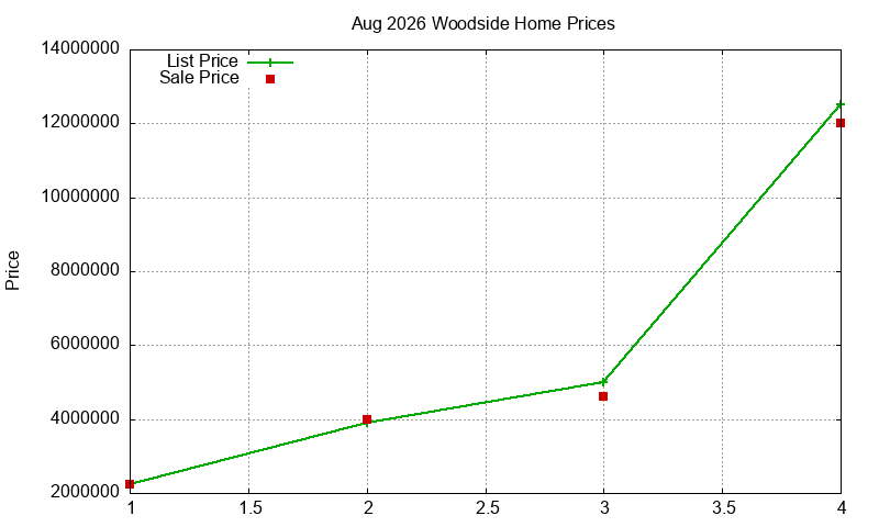 Woodside Homes Just Sold 2026-08 Woodside Homes Just Sold 2026-08